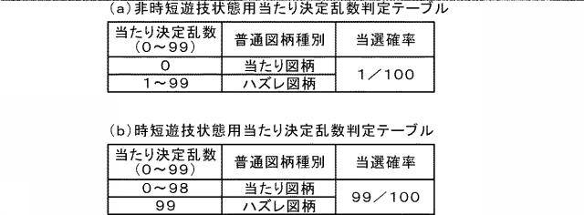 6368124-遊技機 図000025