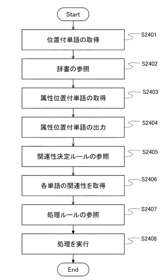 6406653-表認識処理装置 図000025