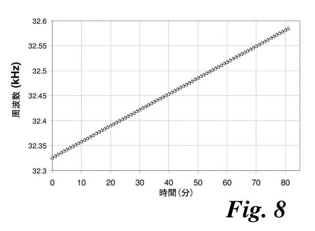 6408587-ガスシリンダーの利用可能供給量をモニタリングするための方法及び装置 図000025