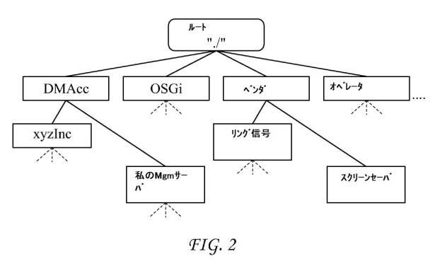 6434611-デバイス管理プロトコルを用いるインターワーキングライトウェイトマシンツーマシンプロトコル 図000025