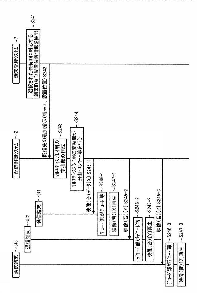 6442832-配信制御システム、配信システム、配信制御方法、及びプログラム 図000025