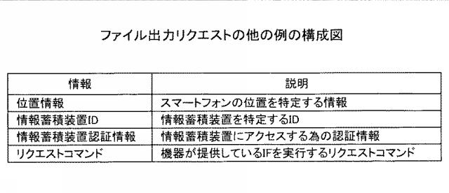 6442940-情報処理システム、情報処理装置、機器制御方法及びプログラム 図000025