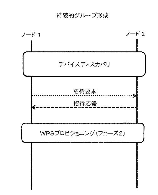 6443549-無線ピアツーピアネットワークにおける高速接続メカニズム 図000025