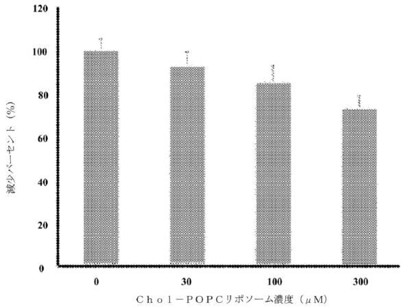 6480921-コレステロール誘発性ミトコンドリア機能不全を治療するための芳香族カチオン性ペプチドの使用 図000025