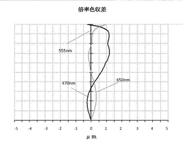 6491777-撮像光学レンズ 図000025