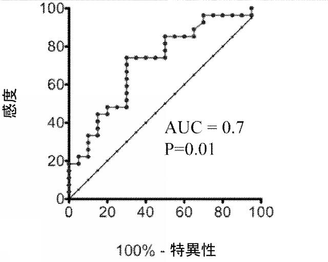 6559302-黄色ブドウ球菌（Ｓｔａｐｈｙｌｏｃｏｃｃｕｓ  ａｕｒｅｕｓ）感染症に対する抗グルコサミニダーゼ受動免疫処置 図000025