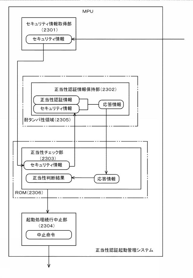 6564549-正当性認証起動管理システム 図000025