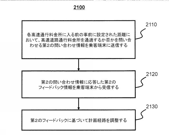 6568240-運輸サービスの料金を求める方法及びシステム 図000025