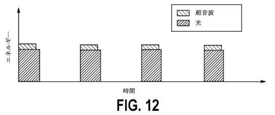 6576431-機械的応力エネルギーおよび電磁エネルギーを用いて細菌を処置するための方法、デバイス、およびシステム 図000025