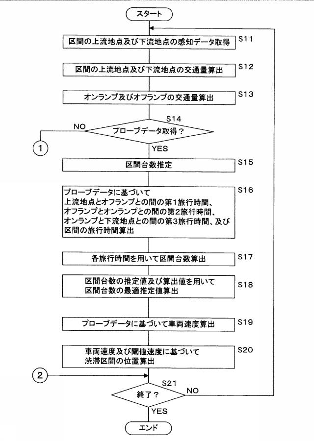 6590197-交通情報提供装置、コンピュータプログラム及び交通情報提供方法 図000025