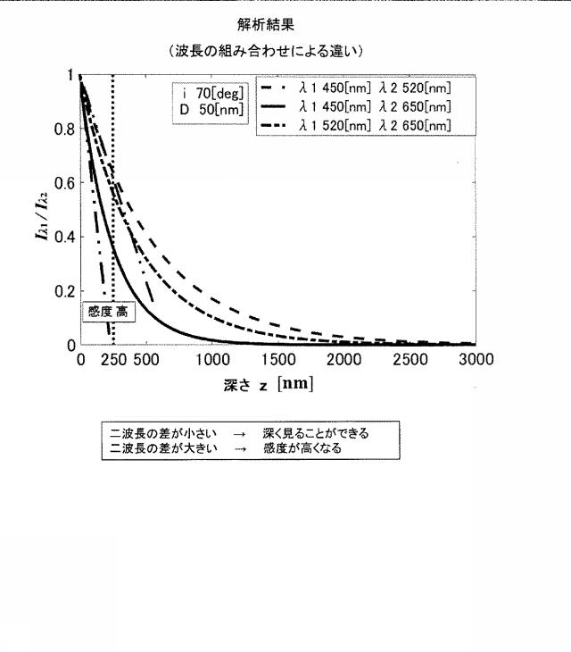 6607607-微粒子の３Ｄ位置特定装置及び特定方法 図000025