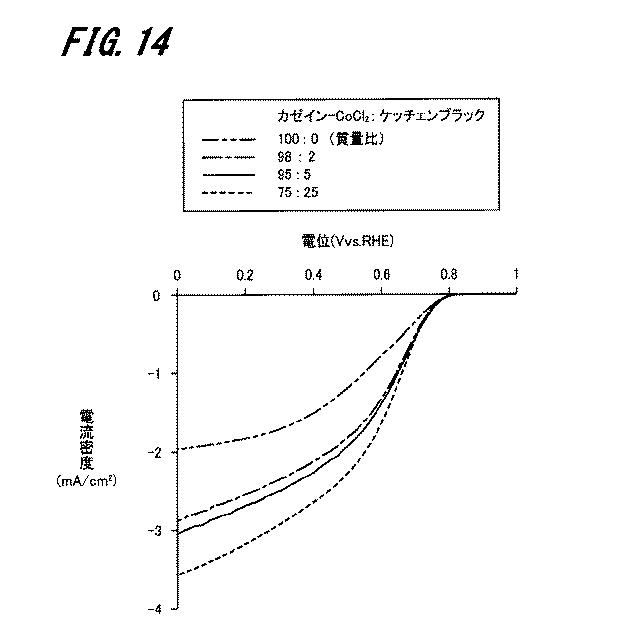 6609862-炭素触媒の製造方法、炭素触媒 図000025