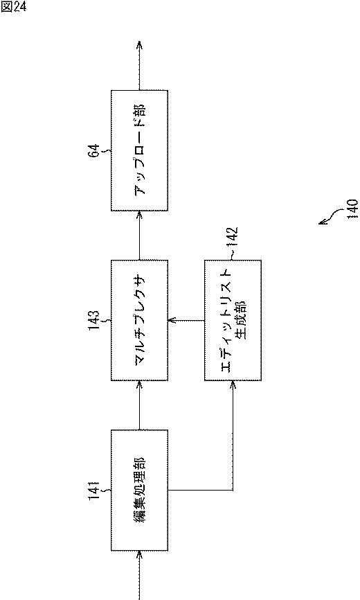 6624060-情報処理装置および情報処理方法 図000025