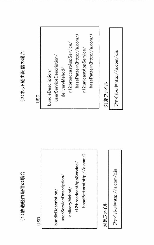 6624064-受信装置、送信装置、およびデータ処理方法 図000025