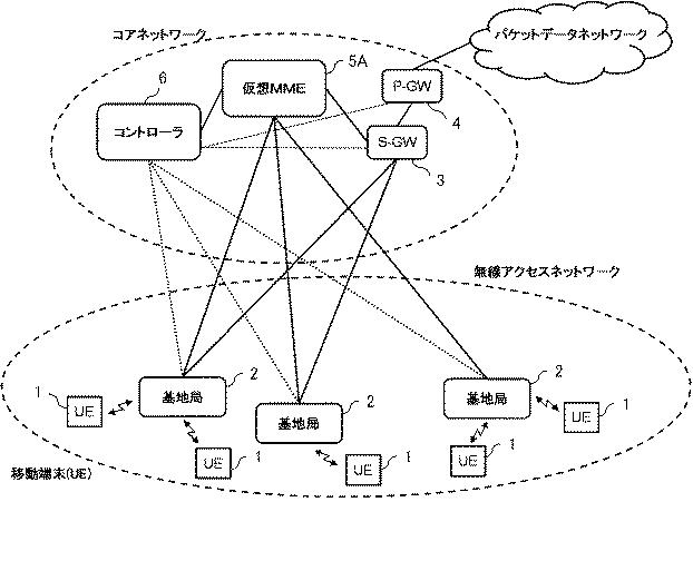 6624070-制御装置、制御方法、通信システム及びプログラム 図000025