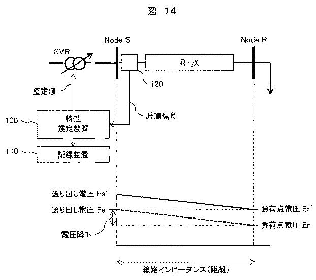 6625952-電力系統の特性推定装置、及び方法、並びに電力系統管理装置 図000025