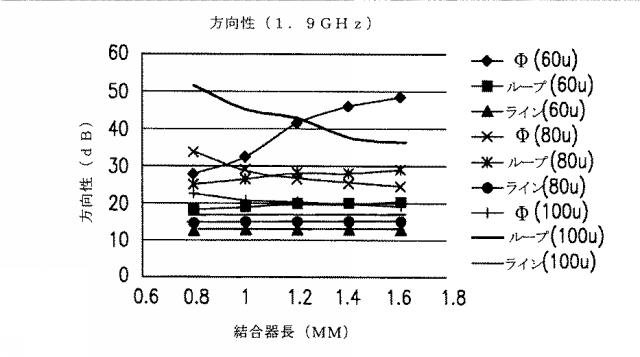 6660892-方向性結合器に関連するデバイスおよび方法 図000025