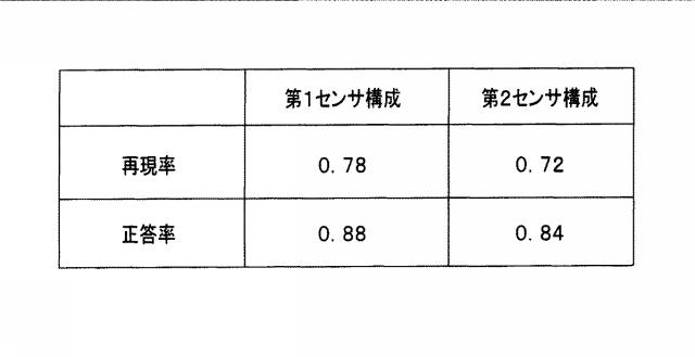 6664746-歩行評価システムおよび歩行評価システムの作動方法 図000025