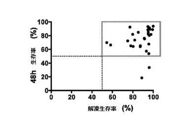 6760849-二重特異性ＣＤ３３およびＣＤ３結合タンパク質 図000025