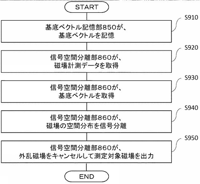 6761138-磁場計測装置、磁場計測方法、磁場計測プログラム 図000025