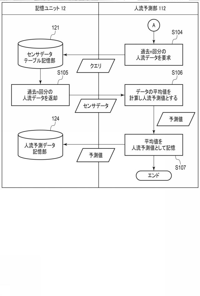 6761789-人流予測装置、システムおよびプログラム 図000025