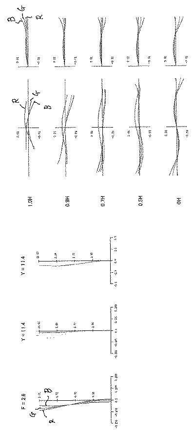 6784564-投射用ズームレンズおよび投射型画像表示装置 図000025