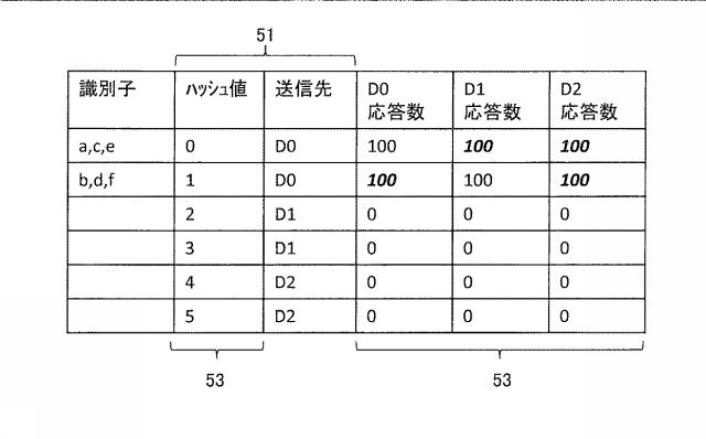 6802771-負荷分散装置、負荷分散システム、および負荷分散プログラム 図000025