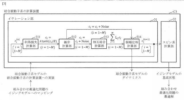 6803026-結合振動子系の計算装置、プログラム及び方法 図000025