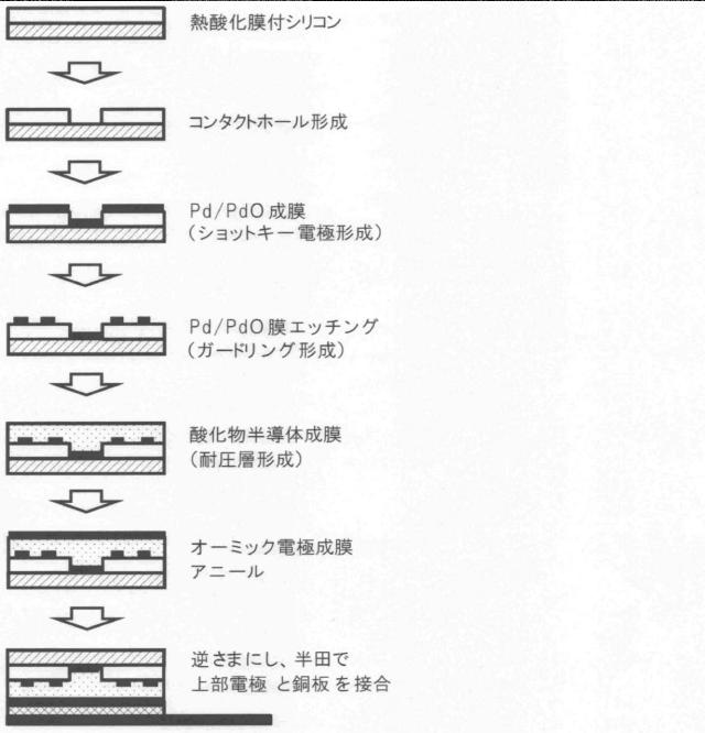 6803232-新規な積層体 図000025