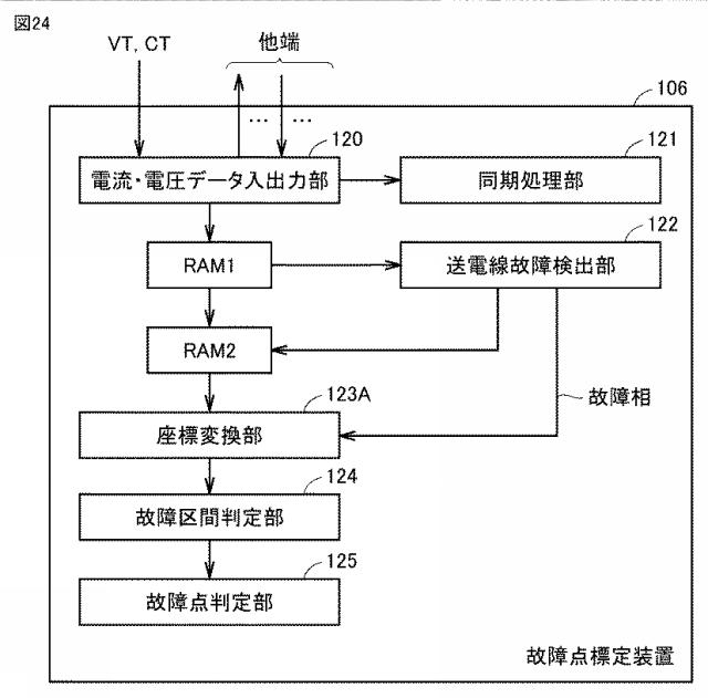 6804358-故障点標定装置 図000025