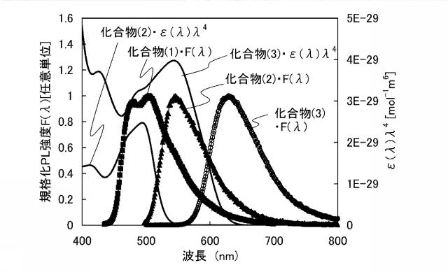 6805224-発光素子、照明装置、発光装置、表示装置、電子機器 図000025