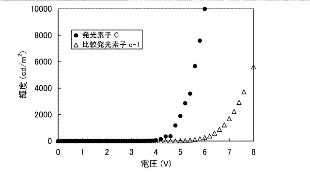 6805290-発光素子、発光装置、電子機器および照明装置 図000025
