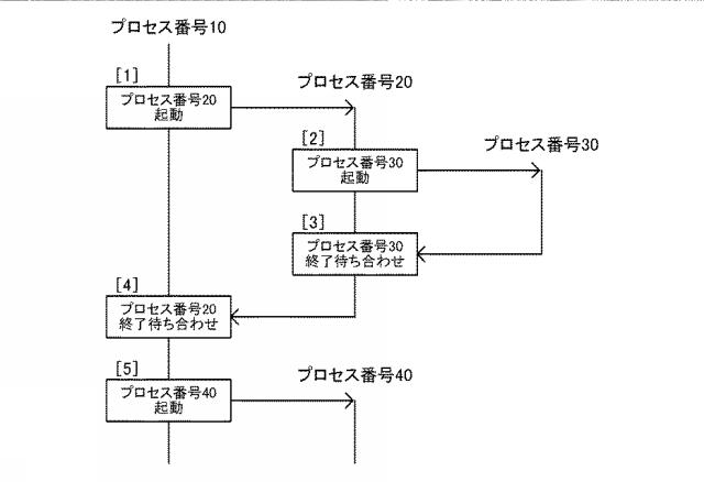 6805522-情報処理装置、情報処理方法、プログラム 図000025