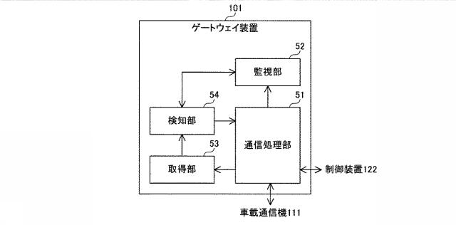 6805667-検知装置、ゲートウェイ装置、検知方法および検知プログラム 図000025