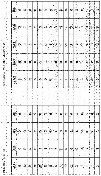 6817461-フラッシュメモリシステム内のアドレス障害検出 図000025