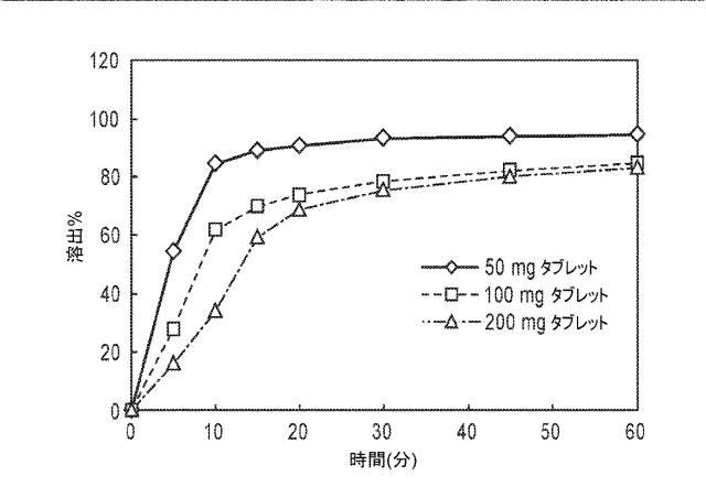 6829684-癌を処置する方法 図000025