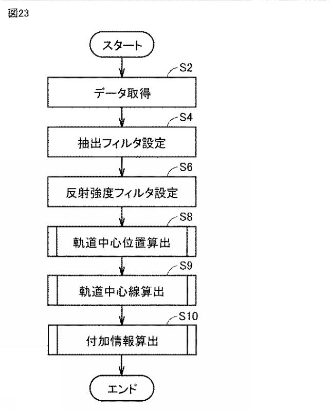 6829747-建築限界測定装置および建築限界測定方法 図000025