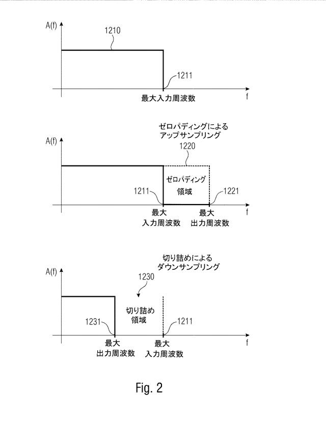 6856595-スペクトルドメイン・リサンプリングを用いて多チャネル信号を符号化又は復号化する装置及び方法 図000025