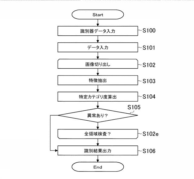 6884517-情報処理装置、情報処理方法及びプログラム 図000025