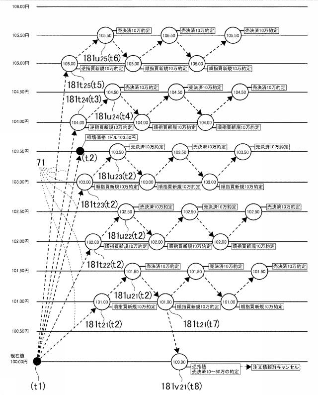 6888843-金融商品取引管理装置、プログラム 図000025