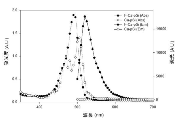 6894423-融合性リポソーム被覆多孔質ケイ素ナノ粒子 図000025