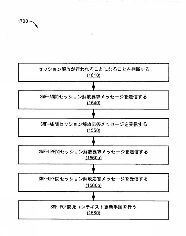 6896850-セッション管理のためのシステムおよび方法 図000025