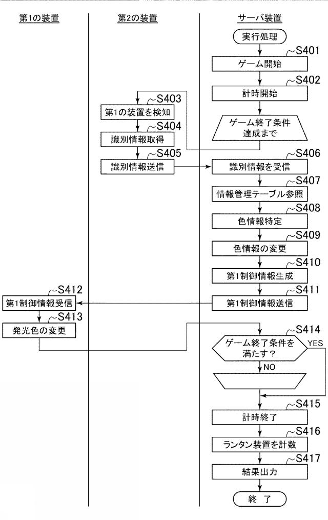 6905578-発光システム、プログラム、及び発光方法 図000025