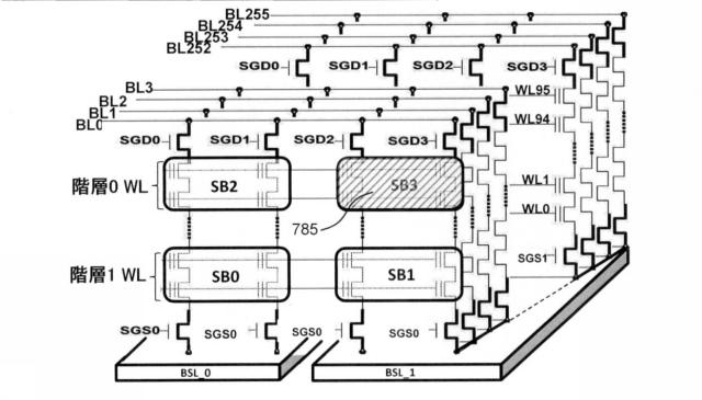 6925466-３Ｄ不揮発性メモリのサブブロックサイズ低減 図000025