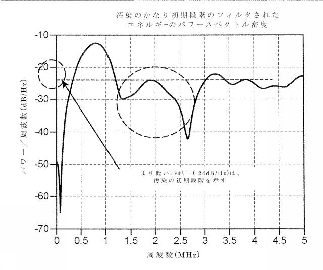 6932132-粒子検出方法及びそれを実施するためのシステム 図000025