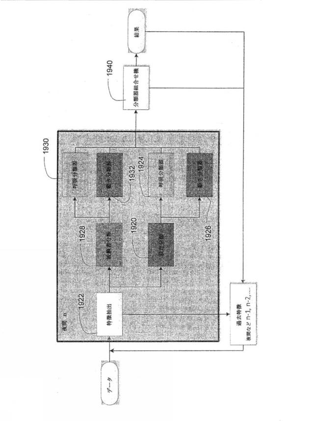 6940414-特性信号から人間の検出及び識別 図000025