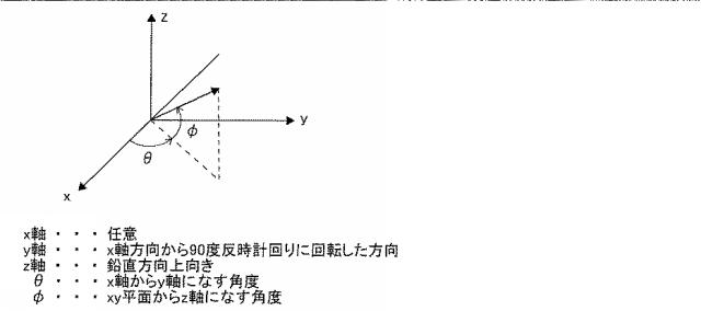 6950490-フィルタリング装置及びフィルタリング装置のテーブル作成方法 図000025