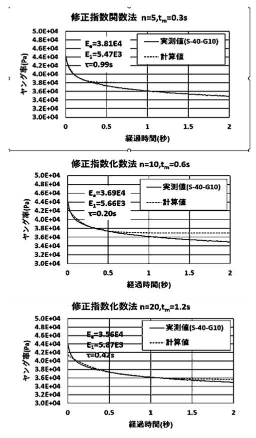 6954667-皮膚の粘弾性特性の測定方法および皮膚の粘弾性特性の測定装置 図000025