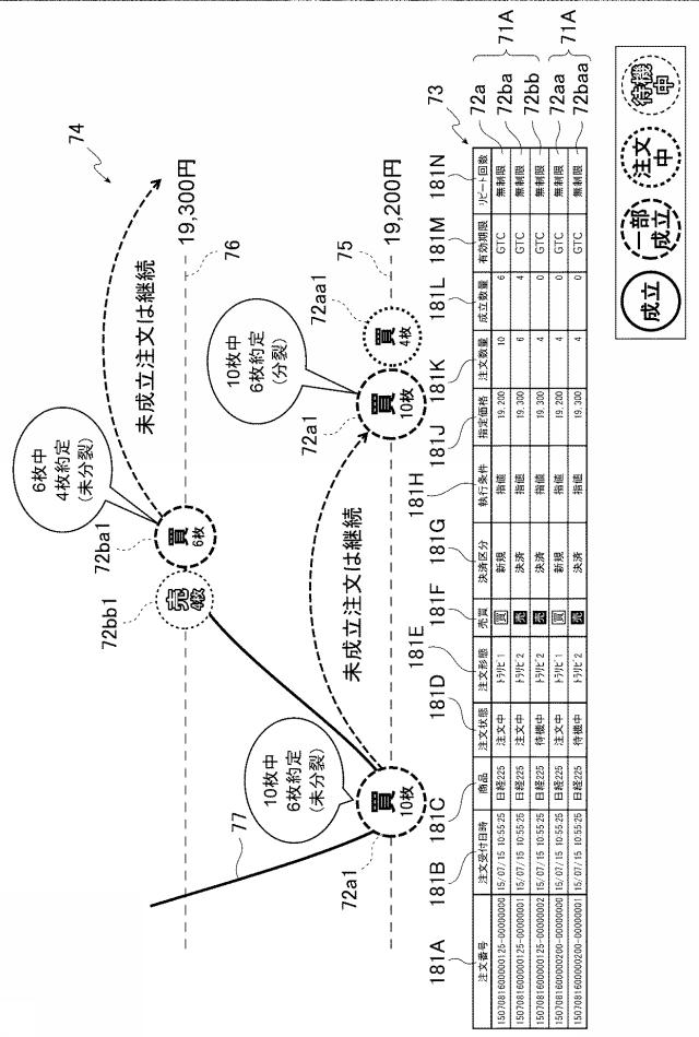 6981696-金融商品取引管理装置、金融商品取引管理システム、金融商品取引管理システムにおける金融商品取引管理方法、プログラム 図000025