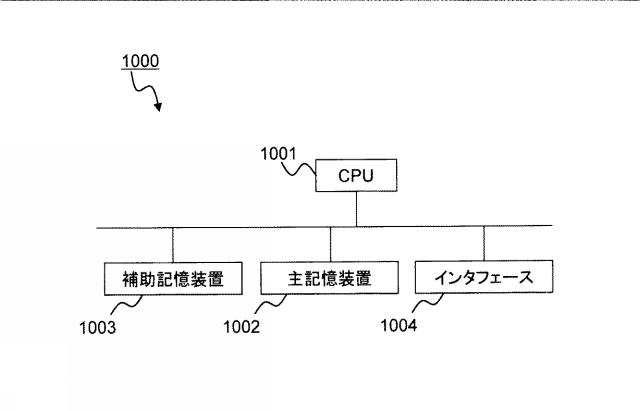 6984729-意味推定システム、方法およびプログラム 図000025